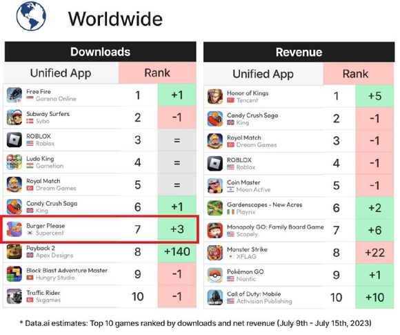 [사진=슈퍼센트]