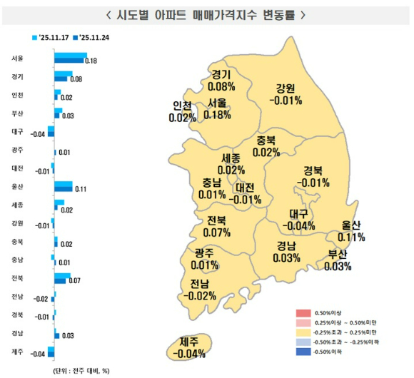 [표=한국부동산원]