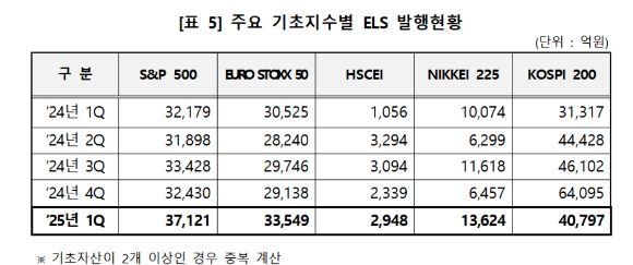 [사진=한국예탁결제원]