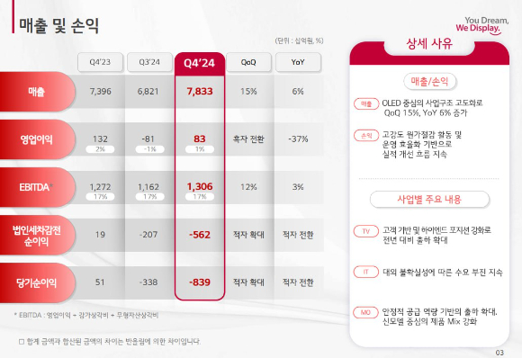 서울 강남구 안다즈 호텔에서 열린 KT 아이폰 16 개통 행사에서 고객들이 아이폰 16을 체험하고 있다.[사진=곽영래 기자]
