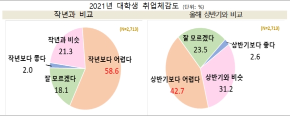 [그래프=한경연]