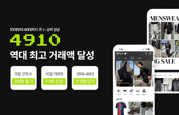 에이블리 남성 패션 플랫폼 4910의 10월 주문자 수가 20배 이상 증가했다. [사진=에이블리]