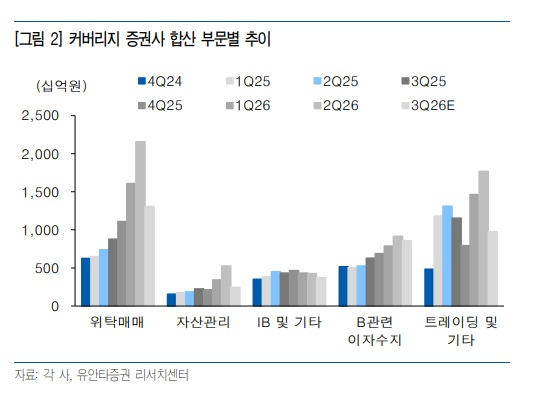 키움증권과 미래에셋증권 본사 전경 [사진=각사]