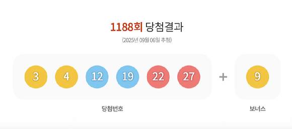  [사진=동행복권]