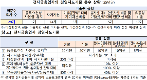 [금융감독원]