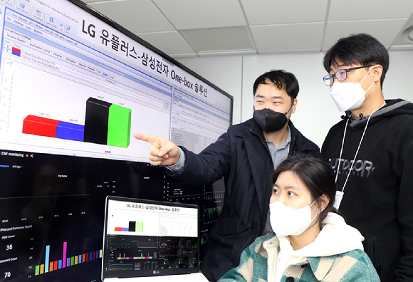 LG유플러스 직원들이 삼성전자 원박스 솔루션의 실증 결과를 리뷰하고 있는 모습. [사진=LG유플러스]