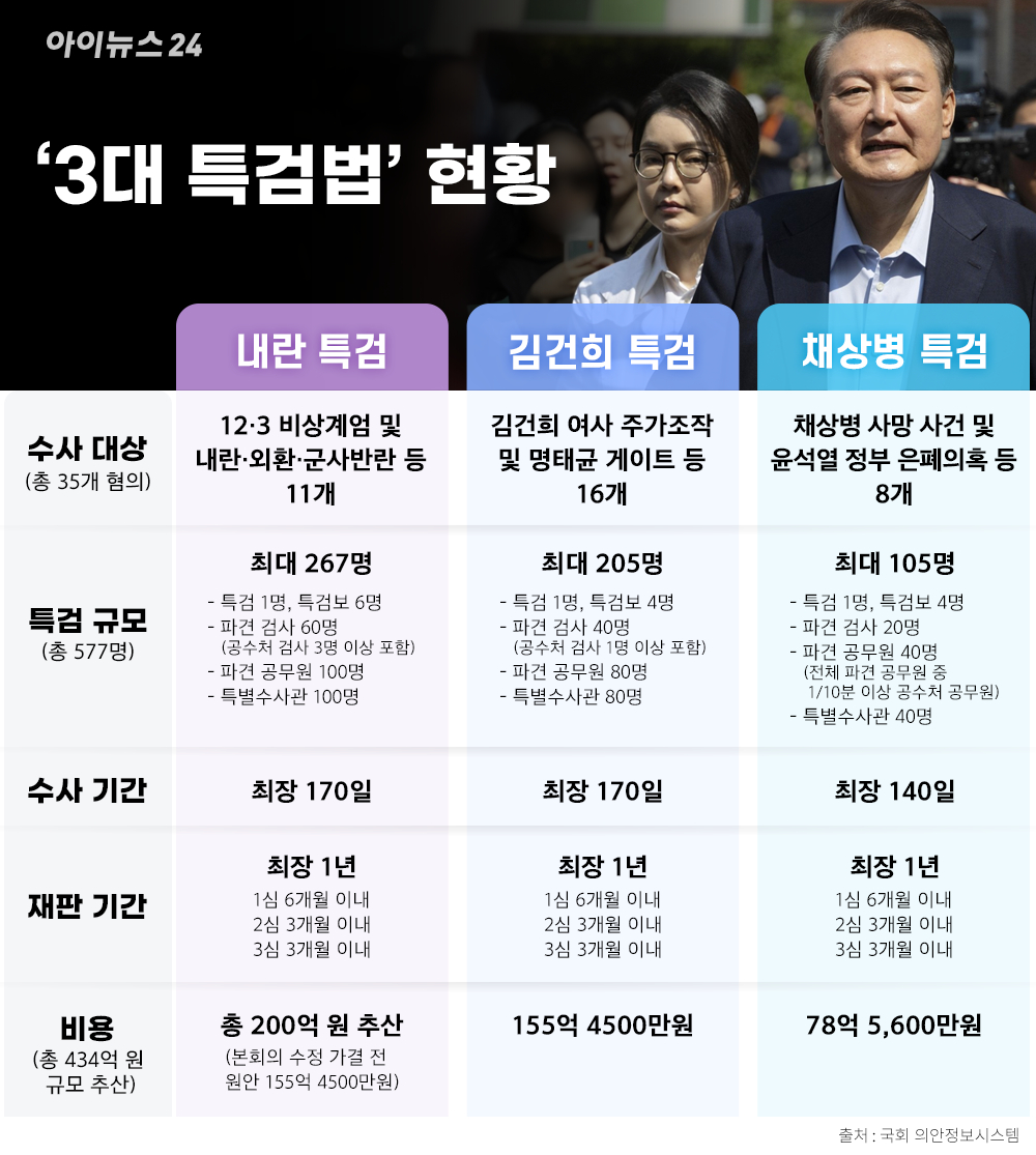 이재명 대통령이 지난 10일 서울 용산 대통령실에서 국무회의를 주재하고 있다. 2025.6.10 [대통령실 제공. 재판매 및 DB 금지] [사진=연합뉴스]