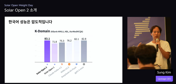 김성훈 업스테이지 대표가 22일 서울 강남구 일대에서 열린 솔라 오픈 웨이트 데이에서 독자 파운데이션 모델 프로젝트 1차 평가 모델 '솔라 오픈 100B'의 후속 모델인 '솔라 오픈2'에 대해 소개하고 있다. [사진=영상 중계 갈무리]