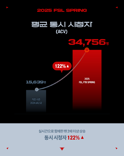 [사진=넥슨]