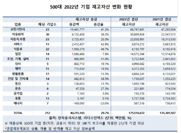 [표=리더스인덱스]