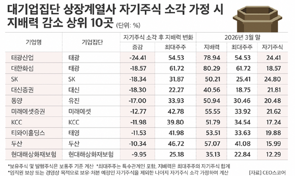 삼성전자(왼쪽), SK하이닉스 사옥 전경. [사진=각 사]
