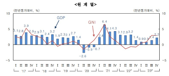 [자료=한국은행]