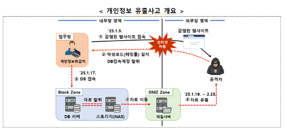 서울 중림동 인크루트 사옥. [사진=인크루트]