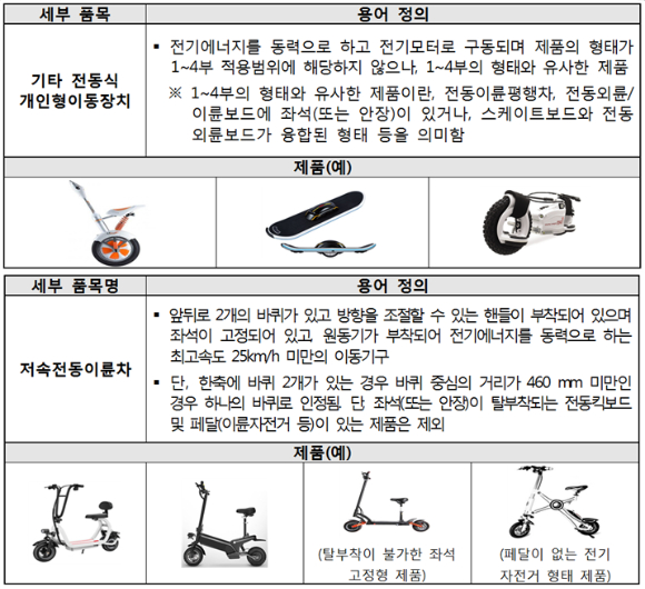 국가기술표준원이 '저속 전동이륜차'와 '기타 전동식 개인형 이동장치'와 관련한 내용을 포함한 '전동보드 안전기준' 개정안을 마련해 내년 3월부터 시행한다. [사진=국가기술표준원]