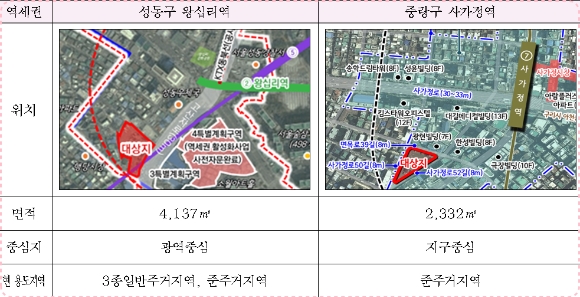 역세권 활성화사업 신규 선정 대상지 현황. [사진=서울시]