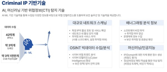 엄정한 BLT특허법인 파트너 변리사. [사진=엄정한]