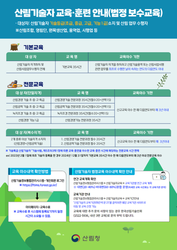 산림청(청장 남성현)은 산림기술자의 교육·훈련 이수 시기 완화와 행정절차 간소화를 위해 ‘산림기술 진흥 및 관리에 관한 법률(이하 산림기술법) 시행규칙’ 일부를 개정했다 [사진=산림청]