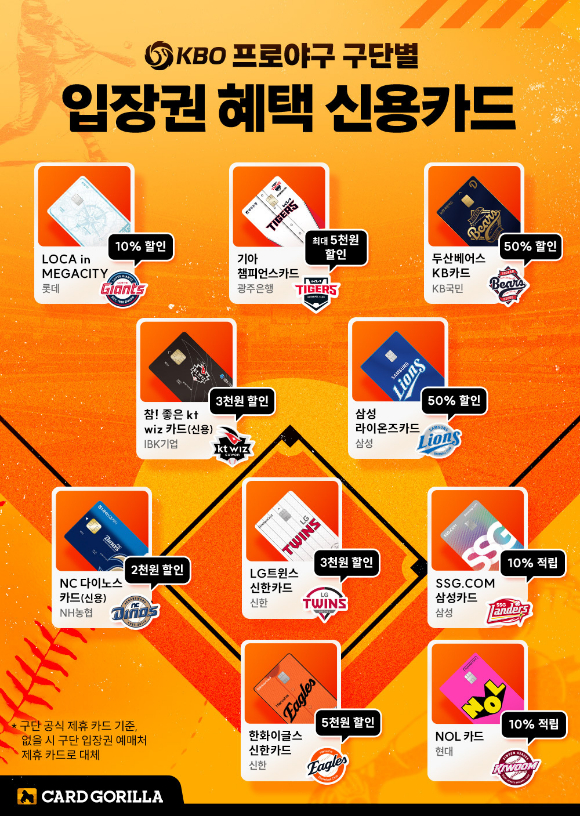 [사진=KB국민카드]