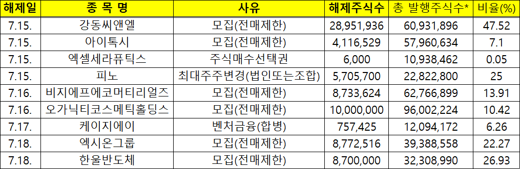  [사진=한국예탁결제원]