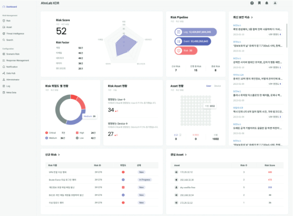 안랩 XDR 대시보드 화면 [사진=안랩]