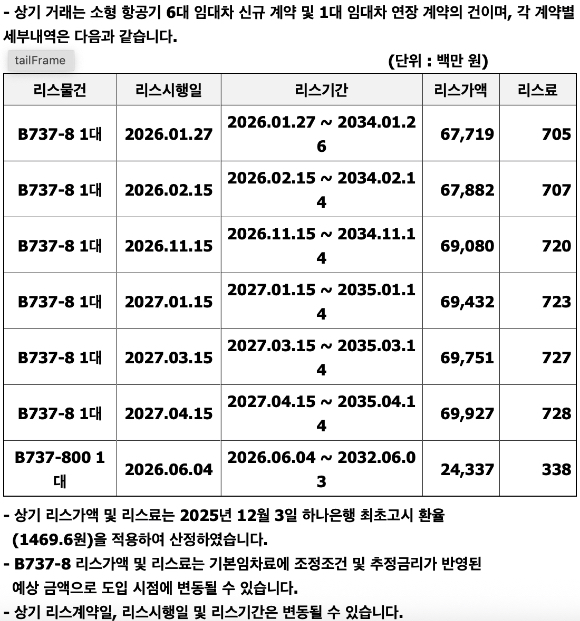 진에어&middot;에어부산&middot;에어서울 항공기 [사진=각 사]