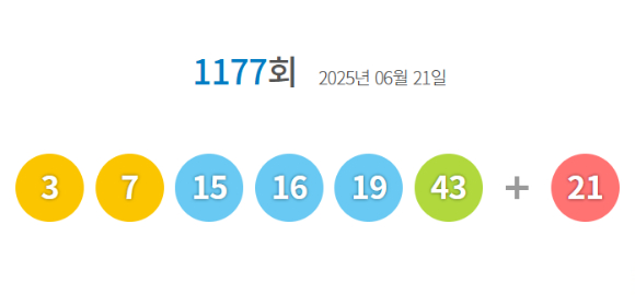 로또 당첨번호 [사진=동행복권 홈페이지]