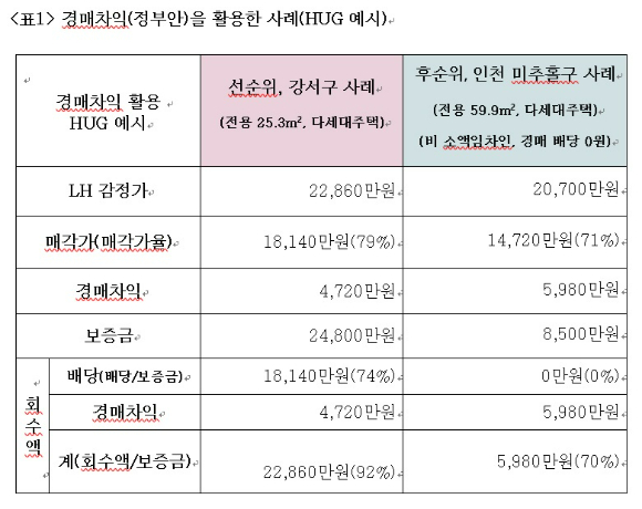 [표=참여연대]