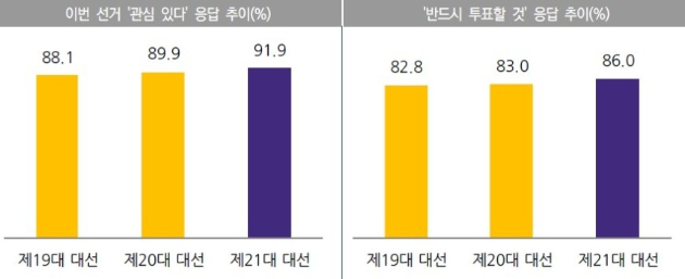 15일 대구 중구 남산동에서 한 유권자가 제21대 대통령 선거 벽보를 살펴보고 있다. [사진=연합뉴스]