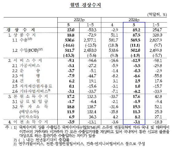 [표=한국은행]