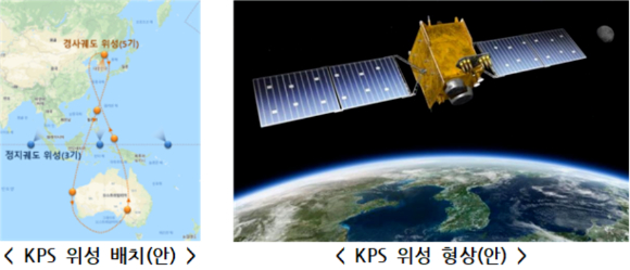 KPS (한국형 GPS) 구축방안 [사진=과기정통부]