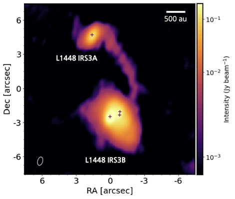 두 원반을 잇는 브리지(bridge). 브리지 구조는 두 별이 서로 근접 스침(플라이바이, flyby)하며 생겨난 구조이다. [사진=서울대]
