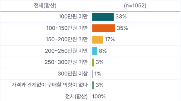 폴더블폰 대중화에 대한 응답. [사진=아젠다북]