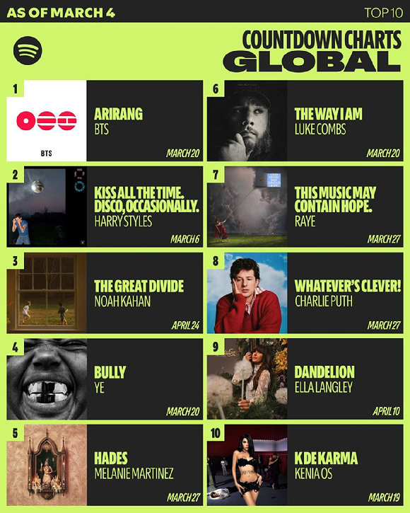 방탄소년단 '아리랑', 벌써 뜨겁다⋯신보 남기고 기대감 고조