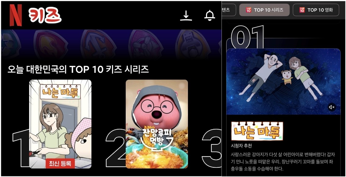 완결 2년 됐지만 인기 여전⋯네이버웹툰 '마루는 강쥐' 韓 넷플릭스서 존재감