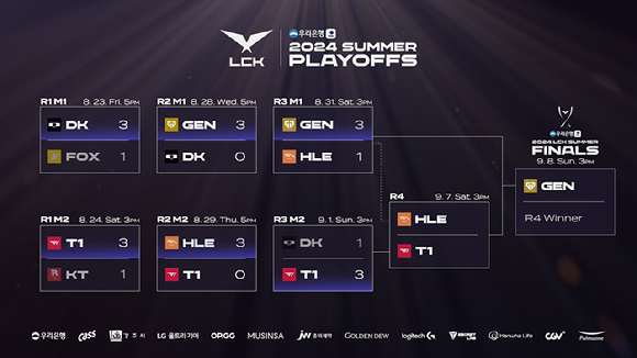 2024 LCK 서머 플레이오프 현황. [사진=LCK]