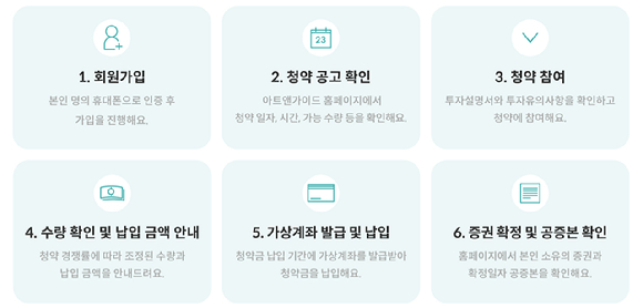 미술품 조각투자 1호로 투자계약증권 공모를 시작한 열매컴퍼니와 증권신고서를 제출한 투게더아트가 '현대 미술계의 대모'로 불리는 쿠사마 야오이의 대표 연작시리즈 '호박'을 공모 기초자산으로 제시했습니다. 사진은 열매컴퍼니의 '호박'(왼쪽)과 투게더아트의 '호박'. [사진=각 사]