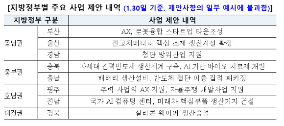 [표=금융위원회]