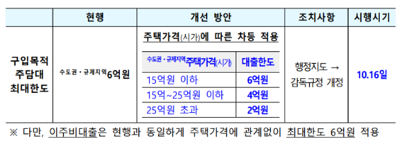 [표=금융위원회]