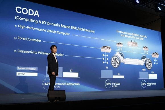 호세 무뇨스 현대자동차 대표이사(CEO) 사장이 18일(현지시간) 미국 뉴욕 맨해튼 '더 셰드(The Shed)'에서 열린 '2025 현대차 CEO 인베스터 데이'에서 발표하고 있다. [사진=현대자동차]