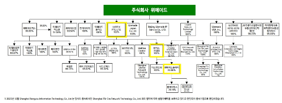 위메이드 CI [사진=위메이드 CI]