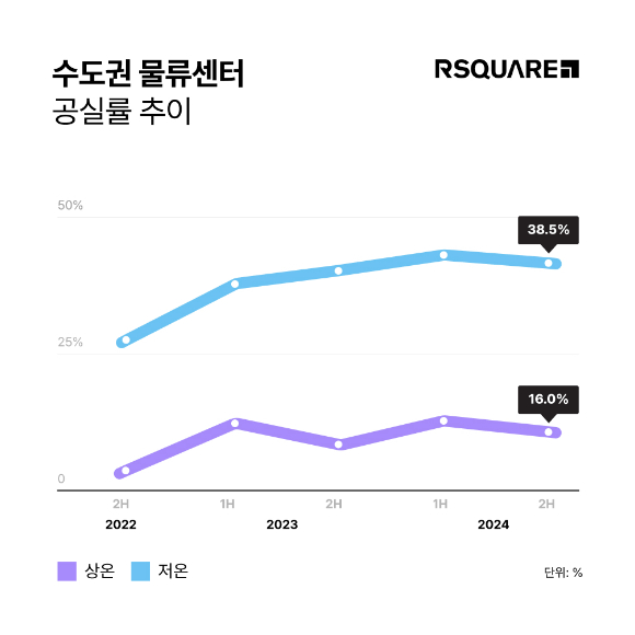 [표=알스퀘어]