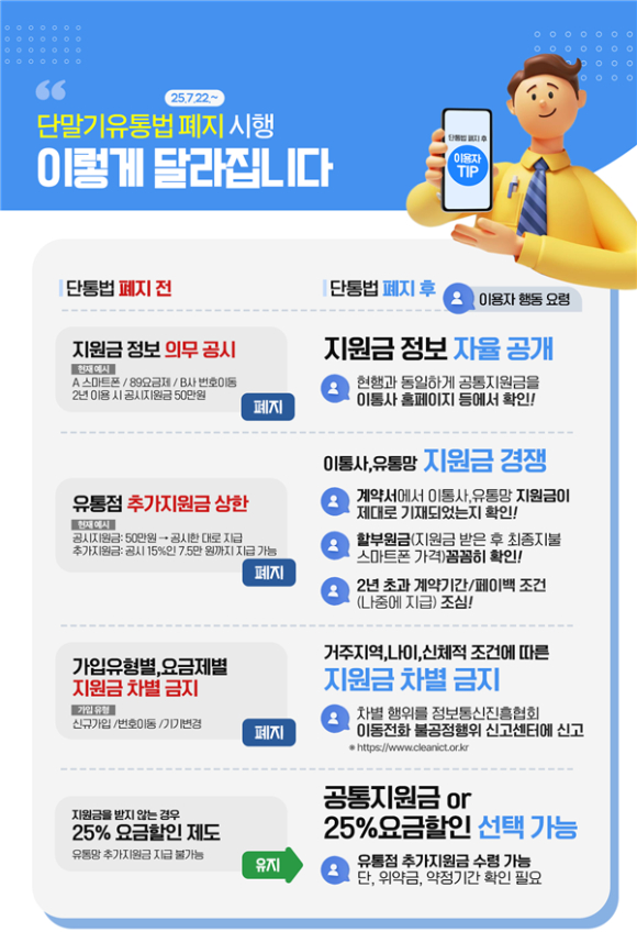 '단말기유통법' 폐지 시행 설명 이미지 [사진=방송통신위원회]