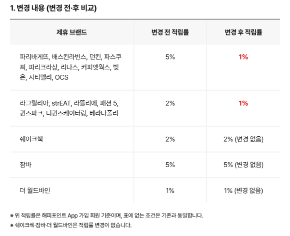 파리바게뜨 하이브리드 매장. [사진=파리바게뜨]