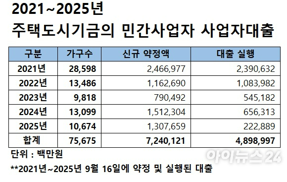 남산에서 본 서울 아파트 전경. 기사와는 무관. [사진=연합뉴스]