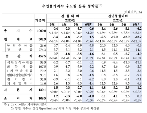[표=한국은행]