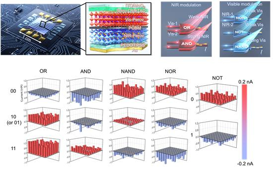 페로브스카이트 광-논리소자를 활용한 광컴퓨터용 광-프로세서 칩의 컨셉 아트 [사진=KIST]