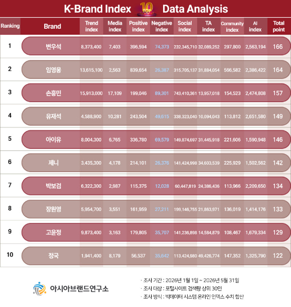 배우 변우석이 19일 오전 서울 종로구 JW 메리어트 동대문 스퀘어 서울에서 열린 넷플릭스 '유재석 캠프' 제작발표회에서 포즈를 취하고 있다. [사진=곽영래 기자]