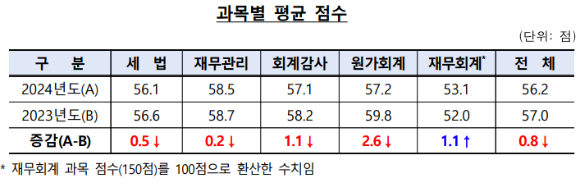 [표=금융감독원]