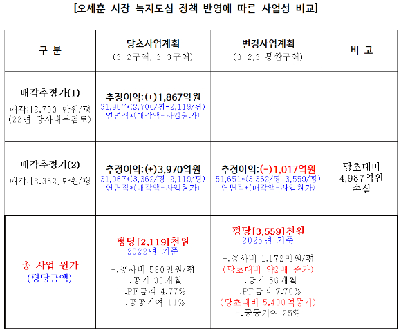 세운4구역 토지주들이 11일 서울 종로구에서 기자회견을 열고 국가유산청과 문화체육관광부의 대법원 판결 수용을 요구하는 현수막을 들고 있다. 2025.11.11 [사진=이수현 기자]
