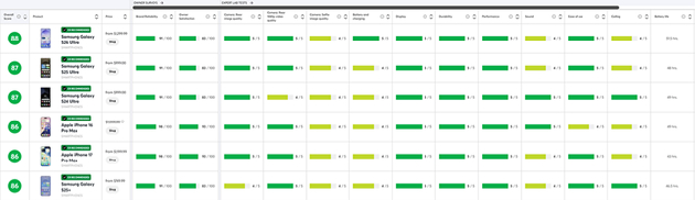 삼성전자 갤럭시 S26 울트라 美 컨슈머리포트 평가 1위